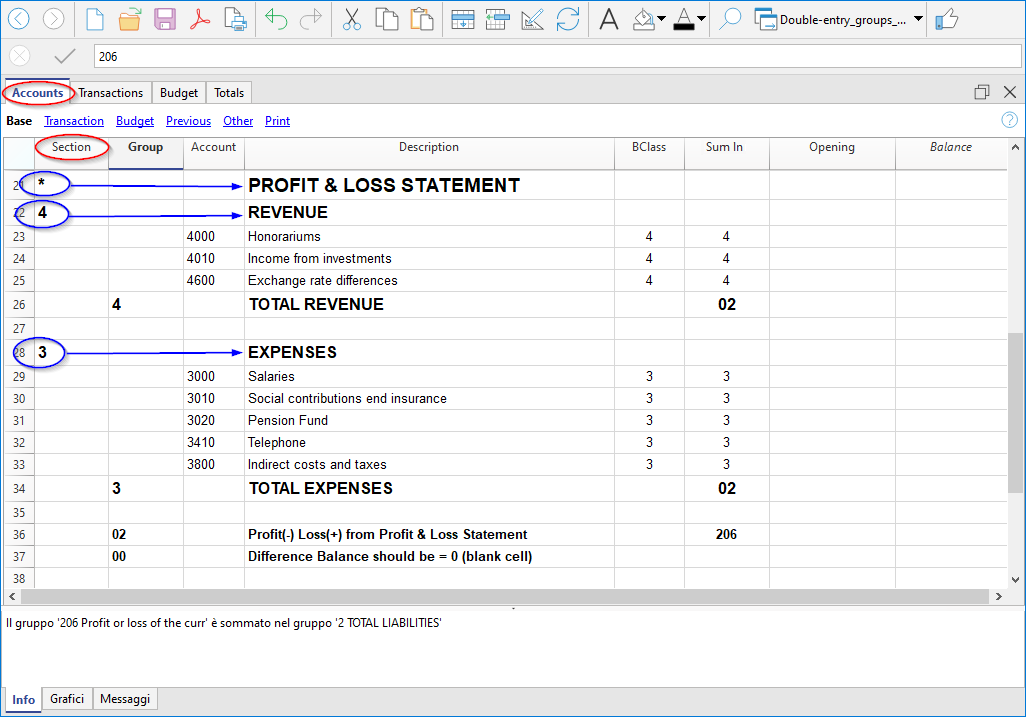 Codierung der Sektionen der Erfolgsrechnung