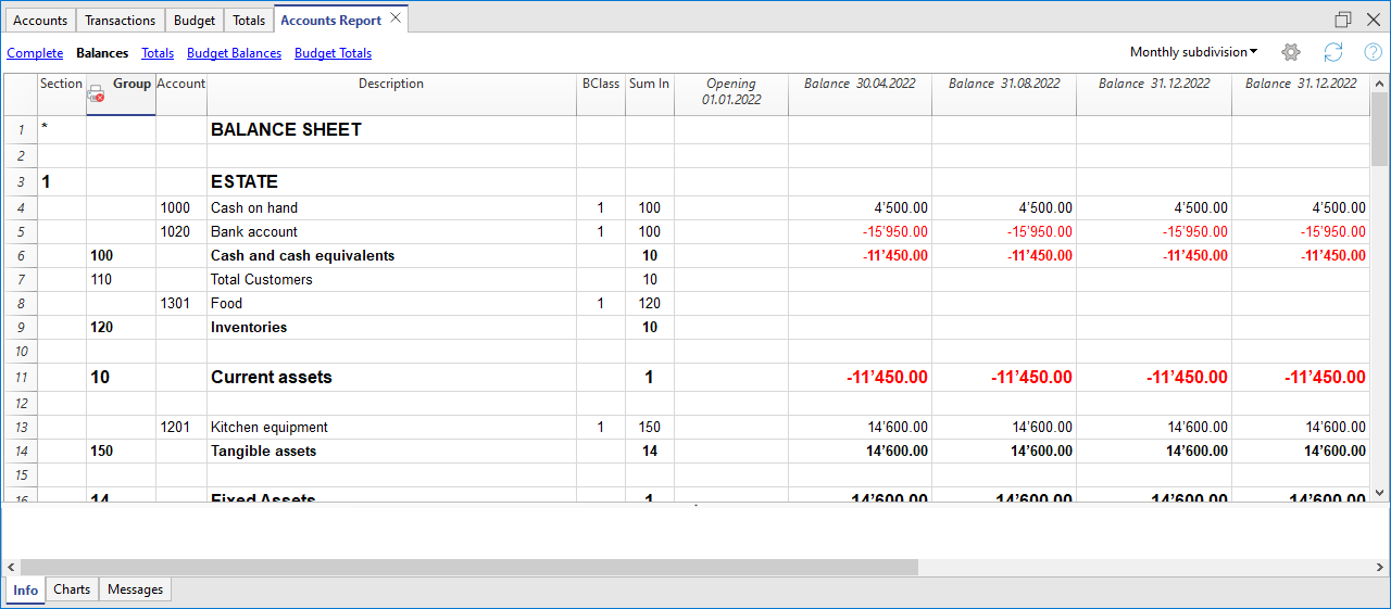 report tabella conti