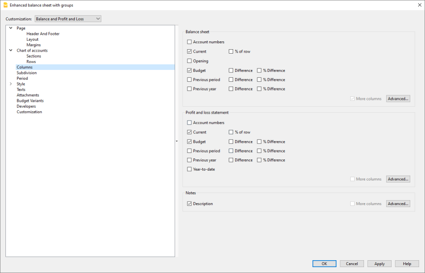Formatierte Bilanz nach Gruppen, Spalten