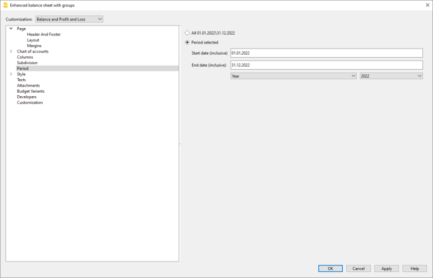 Bilancio abbellito con gruppi, periodo