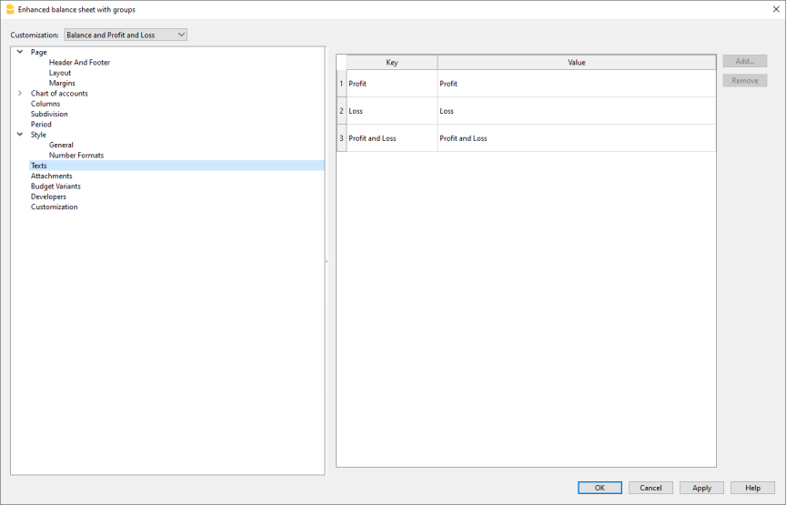 Formatierte Bilanz nach Gruppen - Texte