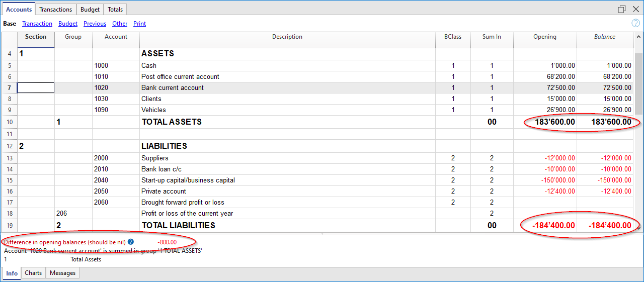 differenza nei saldi iniziali