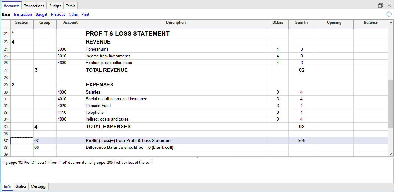 gruppi conto economico scalare