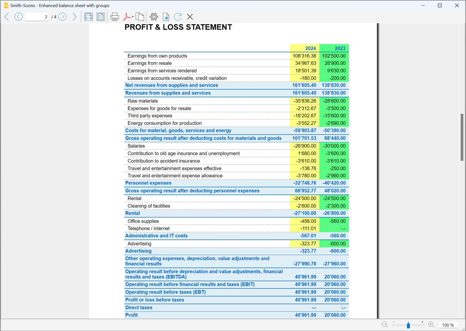 Profit and Loss statement