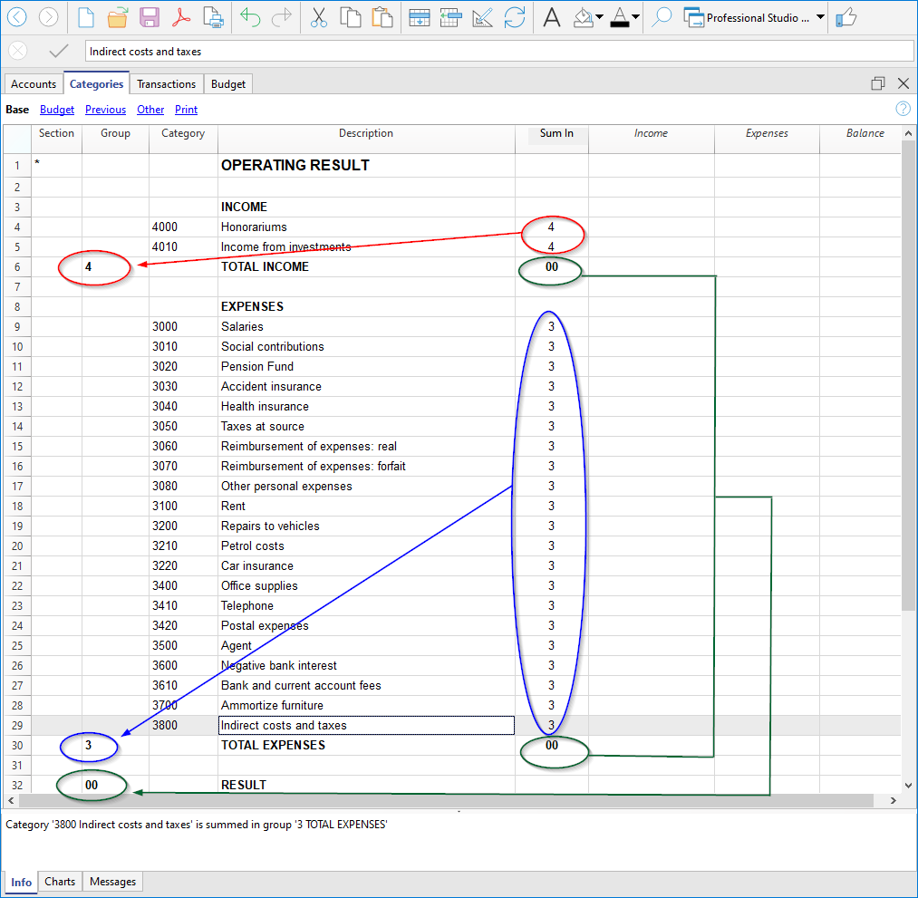 Gruppierungsschema Tabelle Kategorien