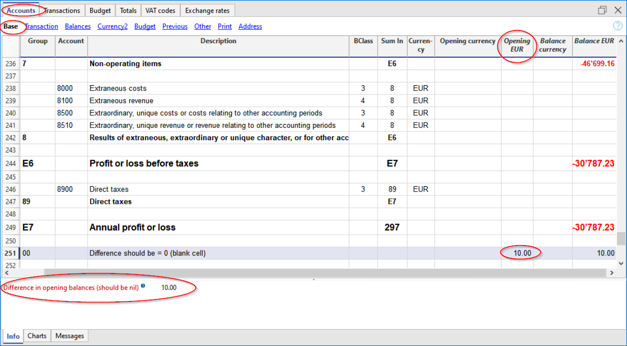 opening balance differences, Accounts table