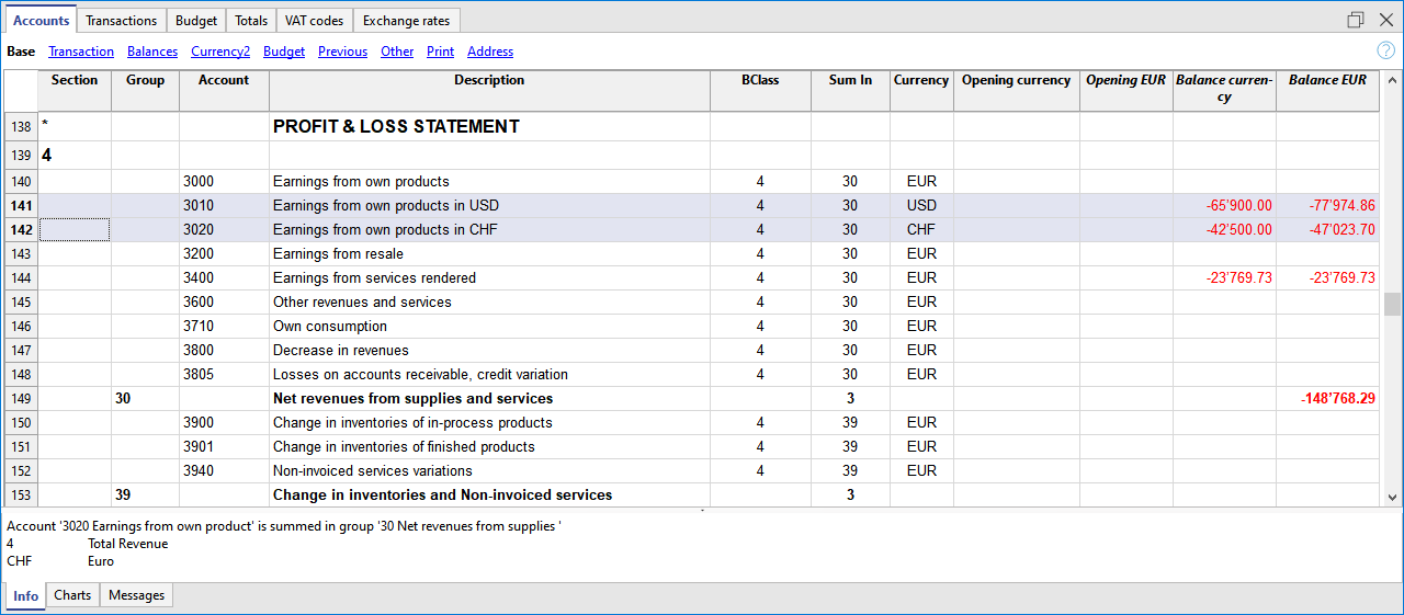 conti in valuta estera nel conto economico
