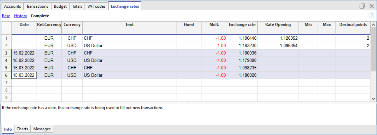 historical exchange rates