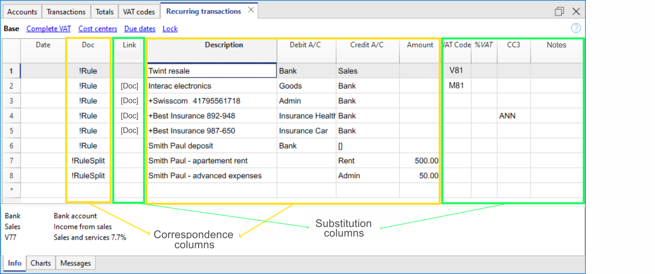 Voorbeeld van regels en kolommen in de tabel Terugkerende transacties