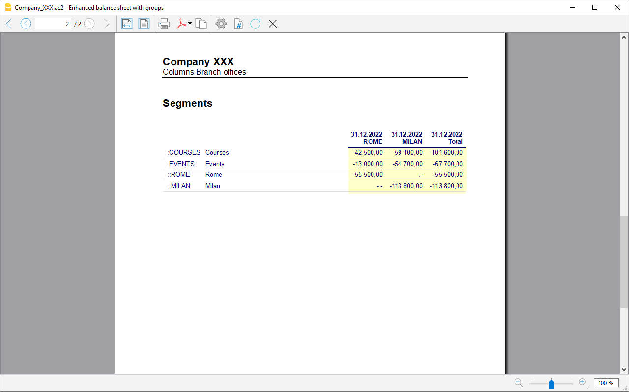Bilanzbericht mit Projekte nach Periode
