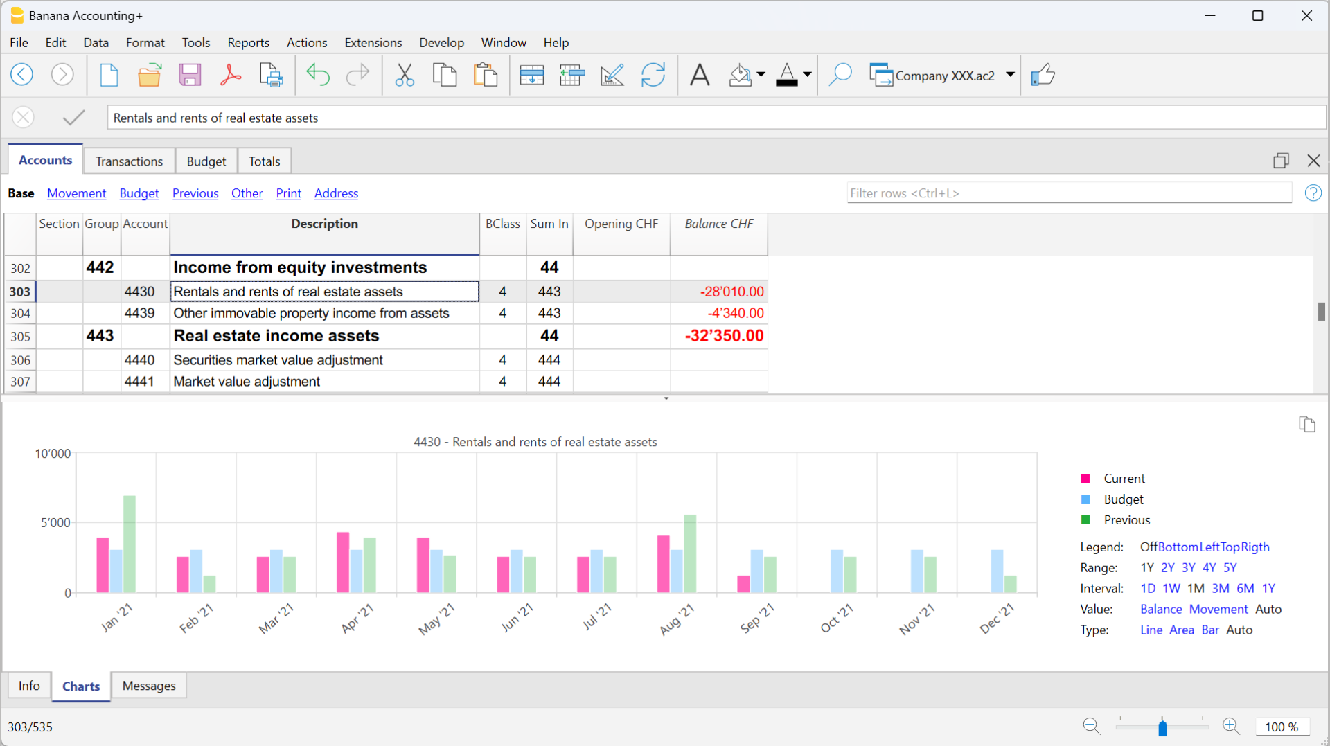 Charts in Banana Accounting
