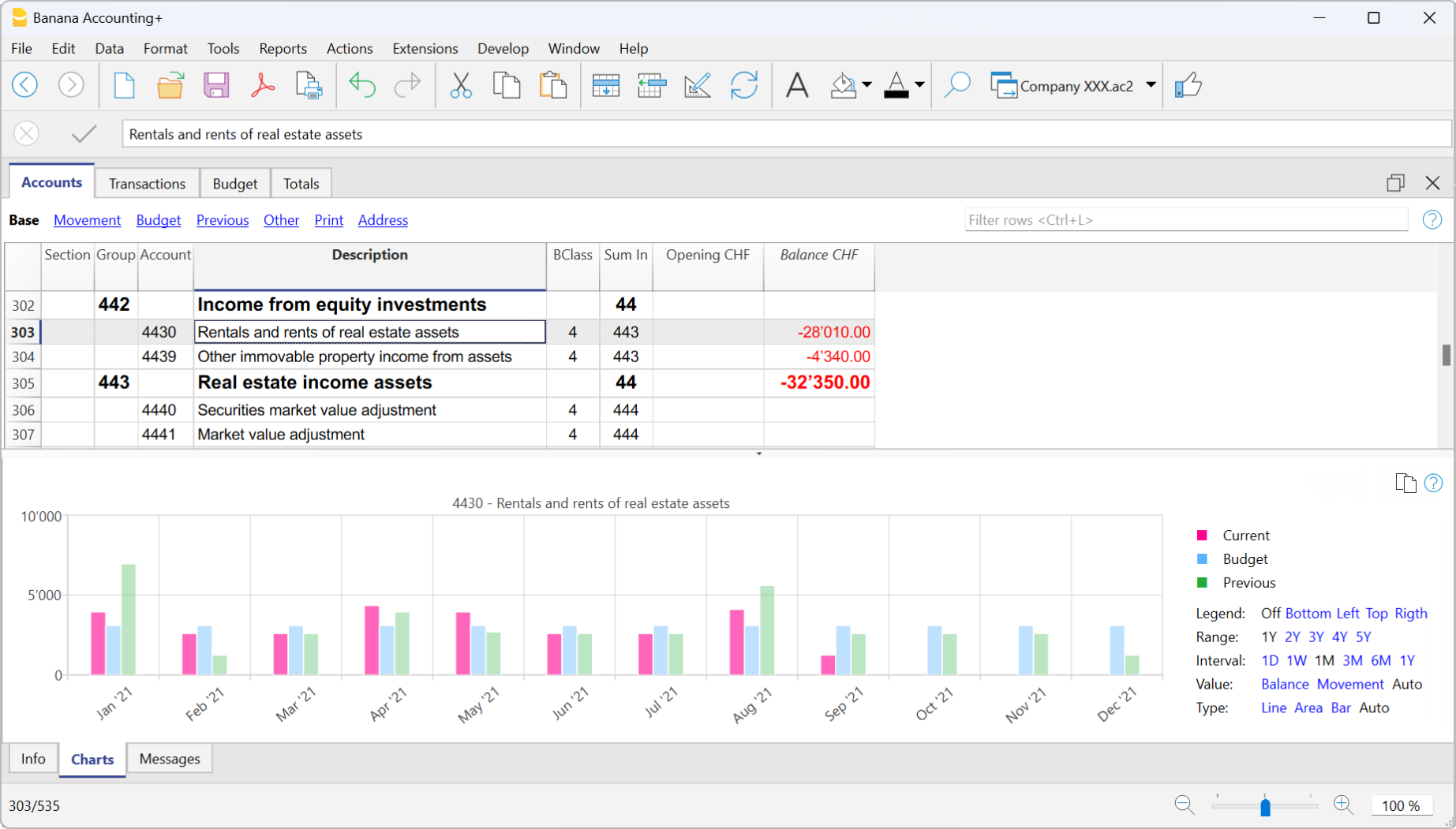 I grafici di Banana Contabilità Plus