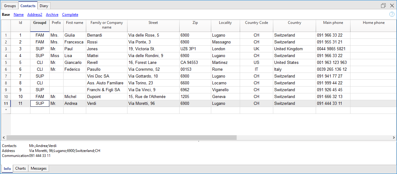 Indirizzi, tabella Contatti