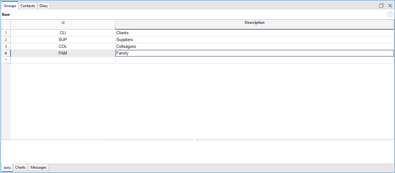Adressen, Tabelle Gruppen