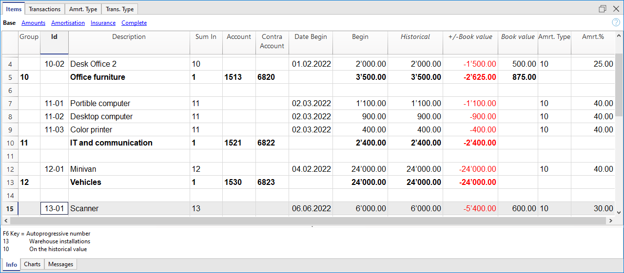 Registro beni ammortizzabili, tabella Articoli