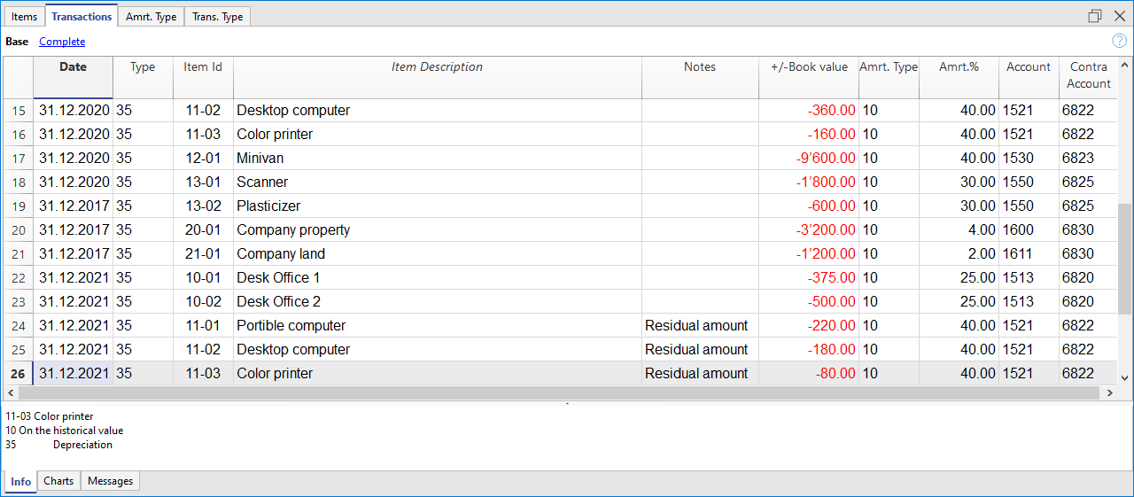 Registro beni ammortizzabili, tabella Registrazioni