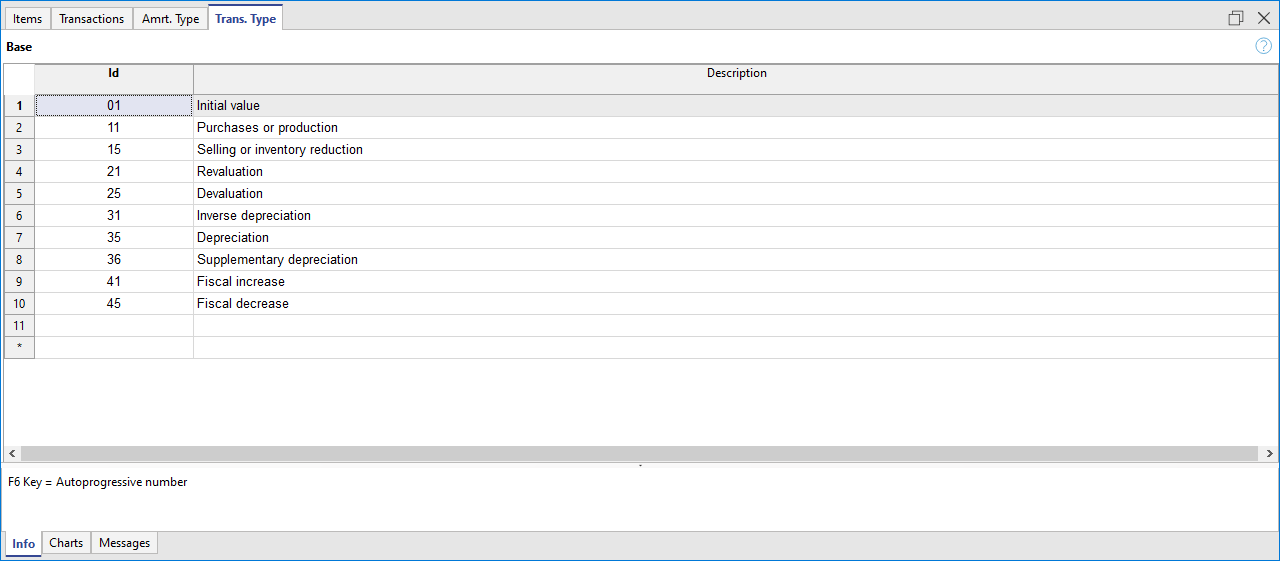 Registro beni ammortizzabili, tabella Tipo registrazioni