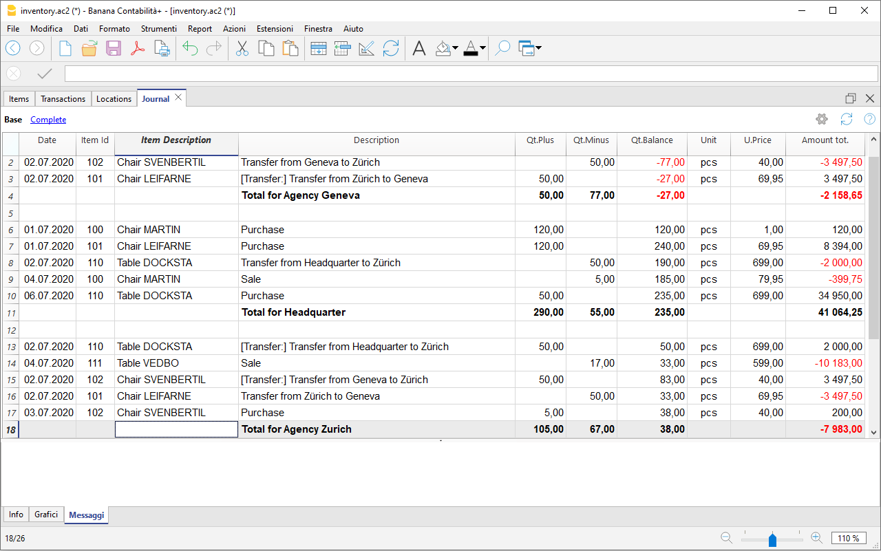 giornale articoli tutti i magazzini