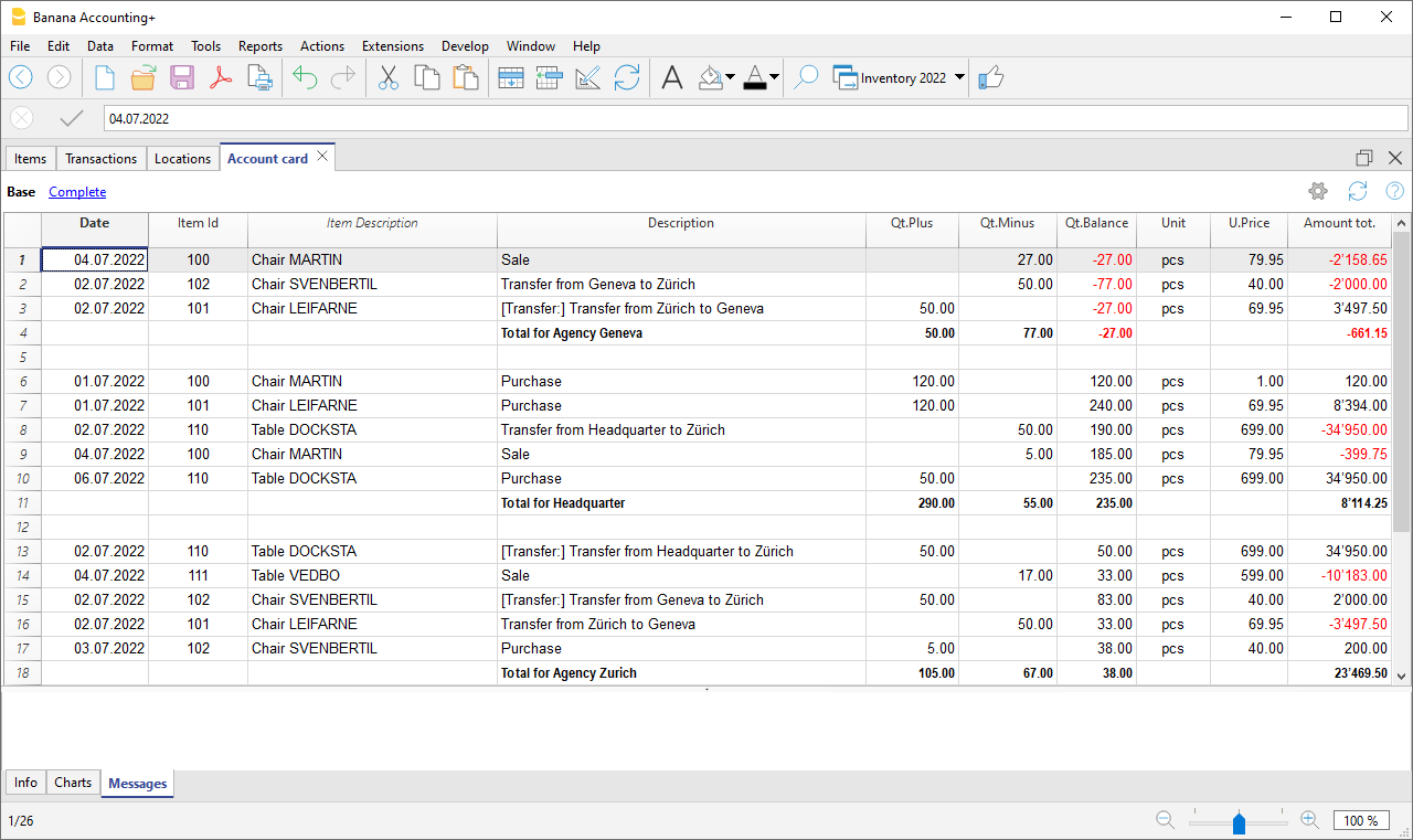 Lagerverwaltungs-Bericht