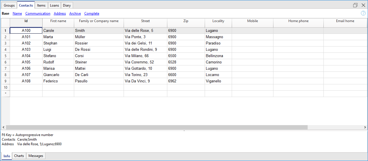 Bibliothek, Tabelle Kontakte