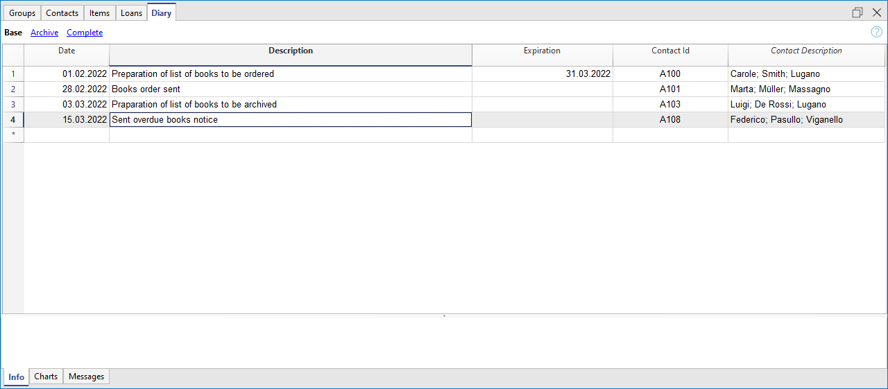 Biblioteca, tabella Diario