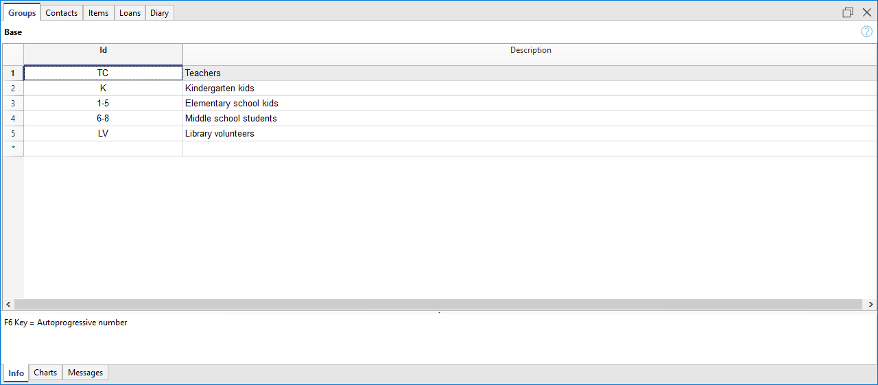 Bibliothek, Tabelle Gruppen