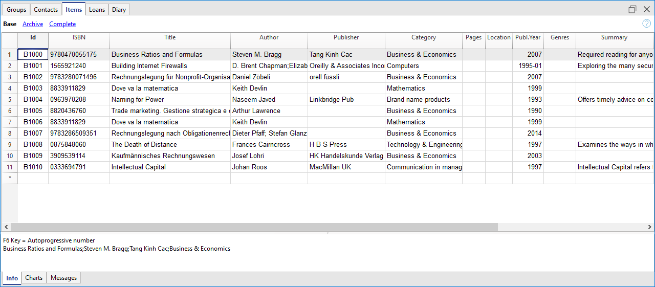 Biblioteca, tabella Articoli