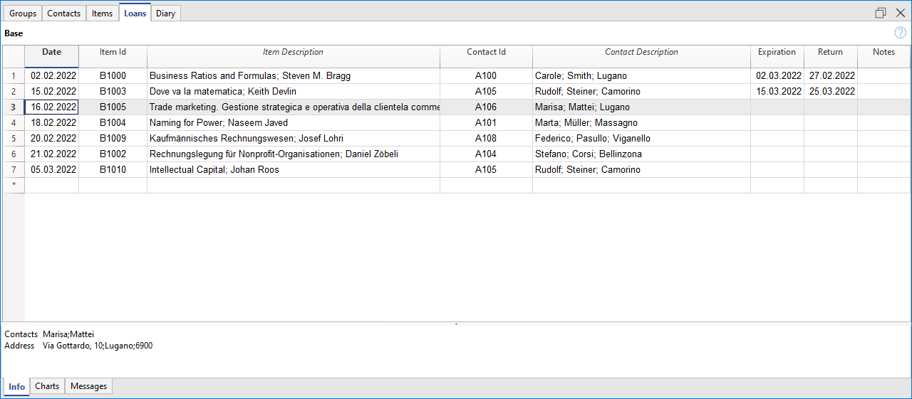 Biblioteca, tabella Prestiti