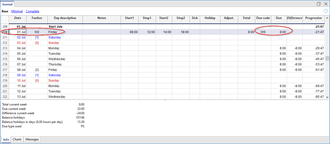Änderung des Arbeitsprozentsatzes während des Jahres