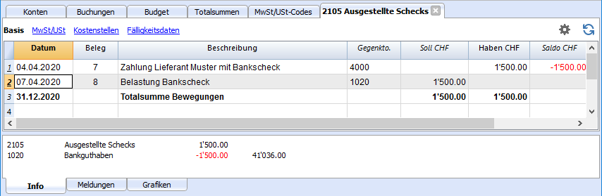 Ausgestellte Schecks