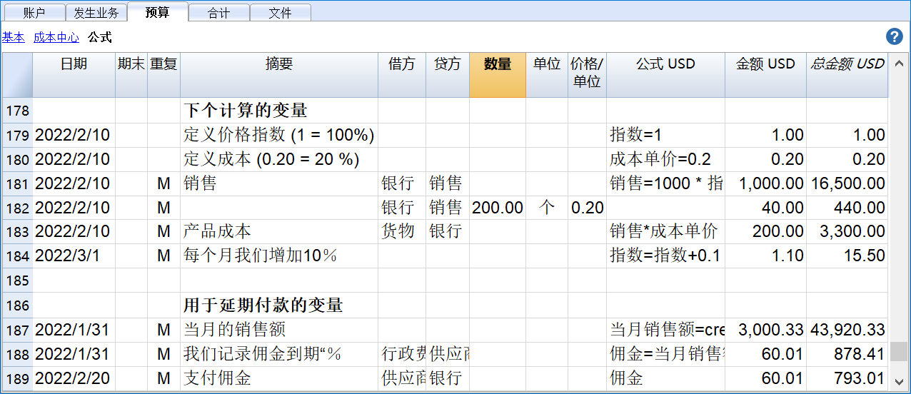 Company budget formula 