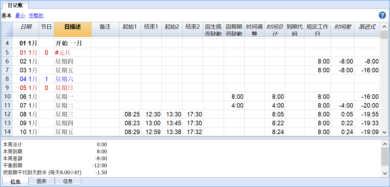 Timesheet journal image