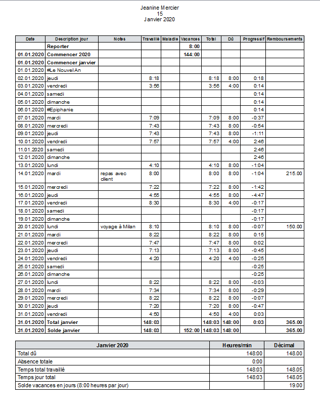 timesheet image rapport