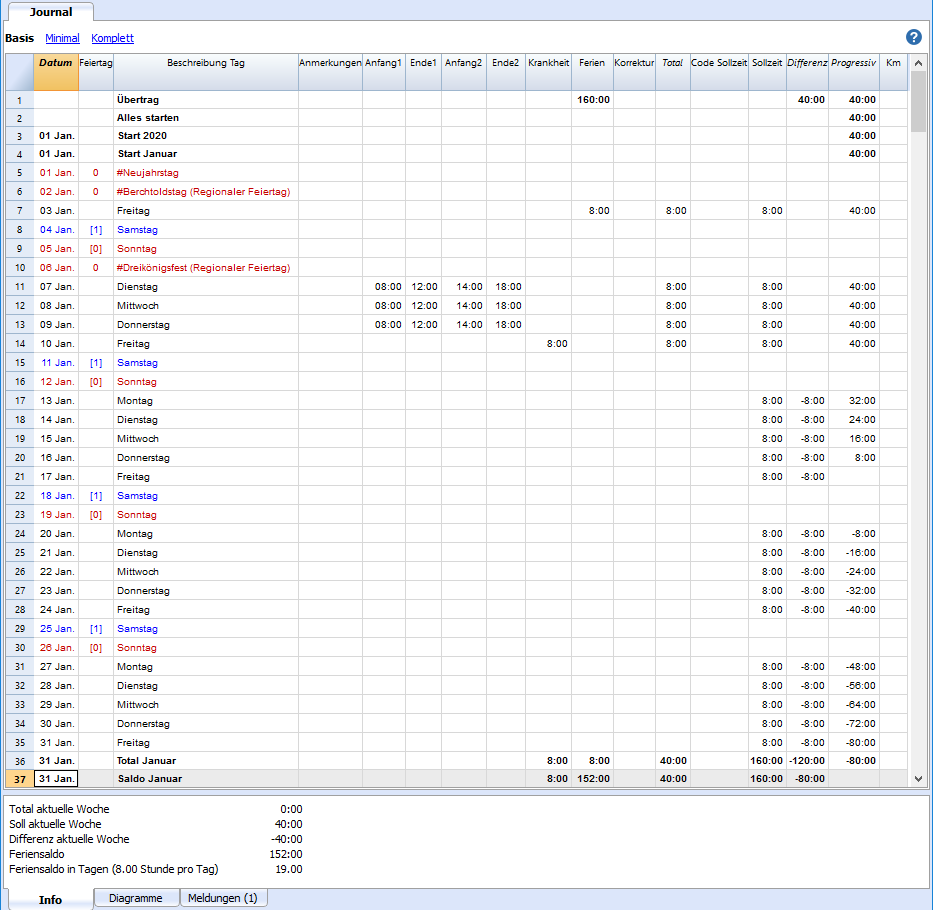 Journal-Tabelle der Arbeitszeiterfassung