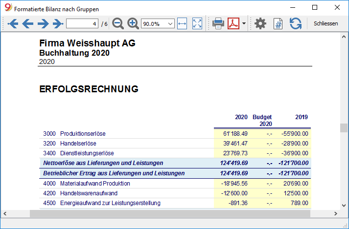 Formatierte Bilanz nach Gruppen mit Budget