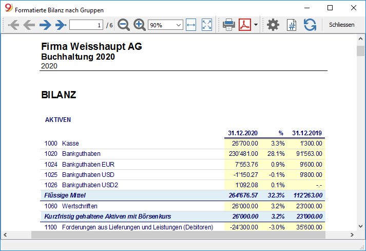 Formatierte Bilanz nach Gruppen Spalten farbig
