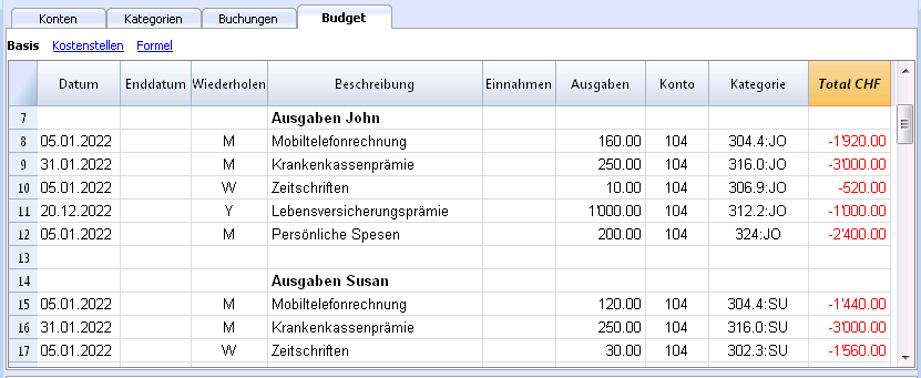 Familie mit Budget der Einnahmen-Ausgaben-Rechnung