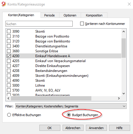 Auszug des Budgets