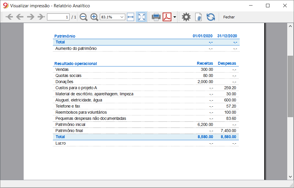 Demonstrativo analítico
