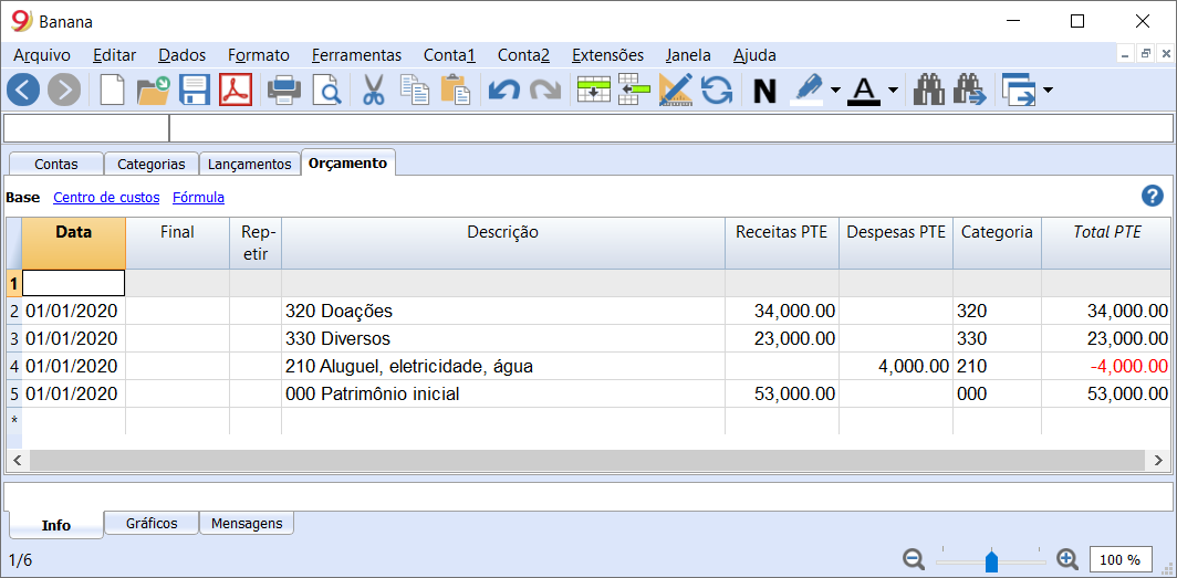 tabela Orçamento