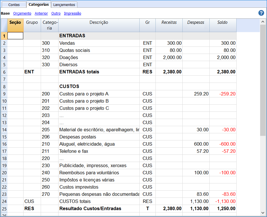 Tabela de Categorias