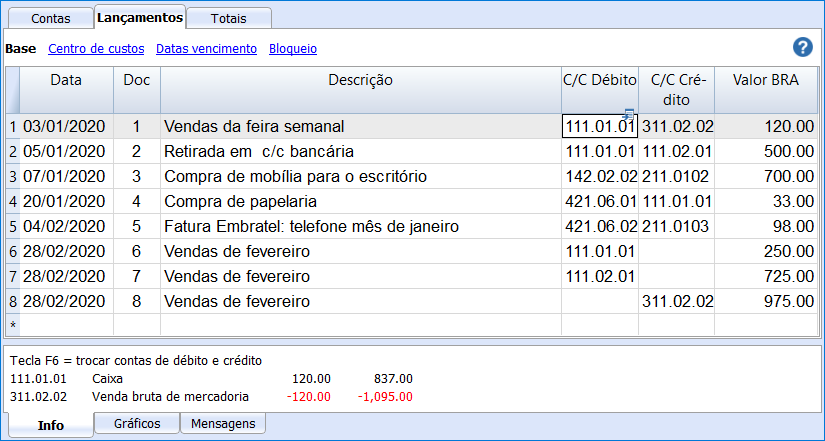 Tabela de Lançamentos