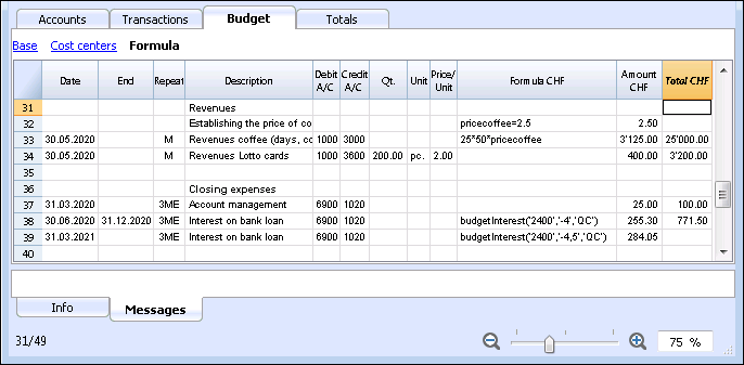 Budget Table