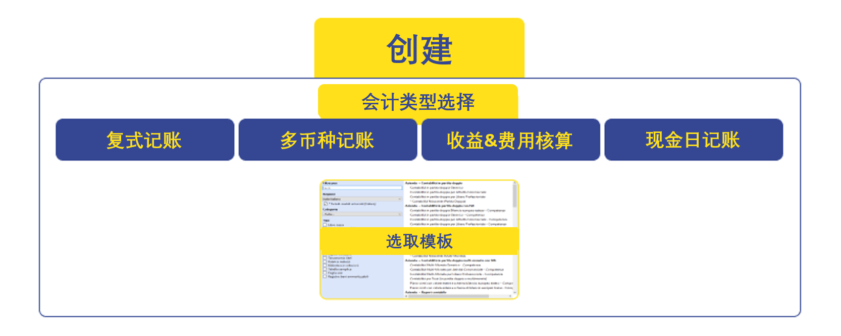scheme banana accounting create phase