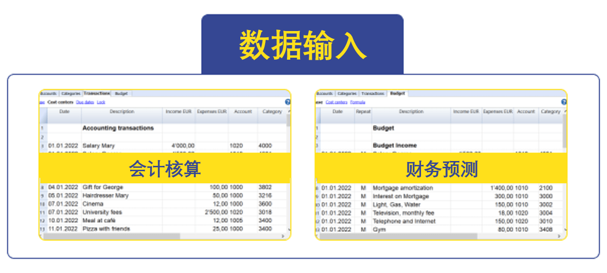 scheme banana accounting data entering phase