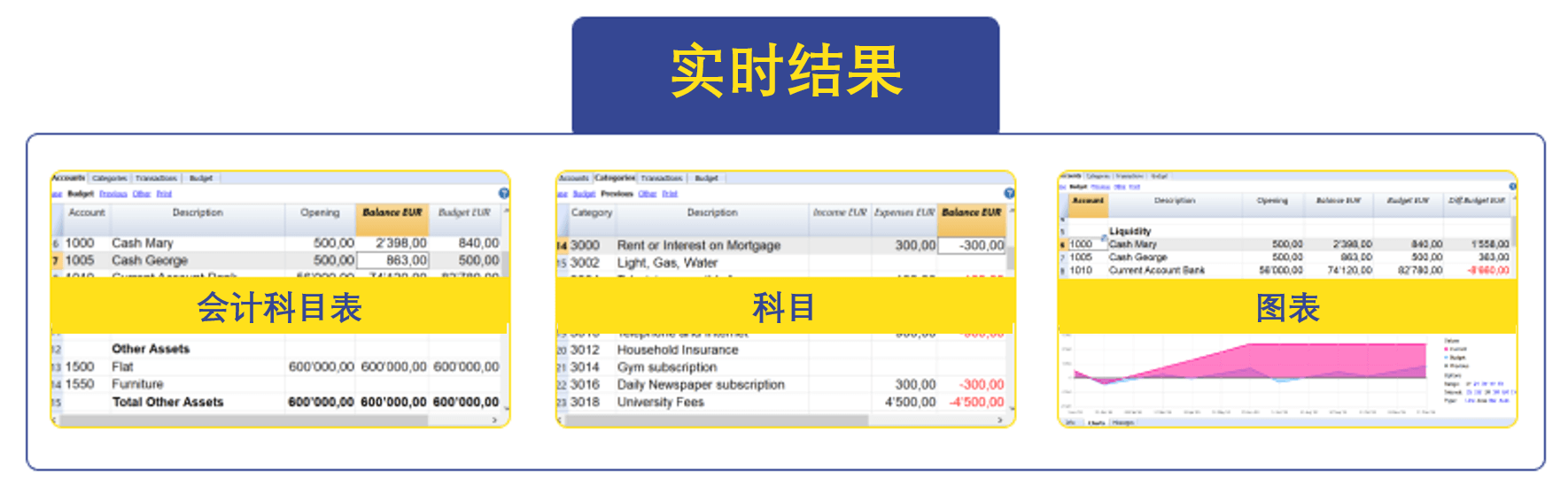 scheme banana accounting instant results