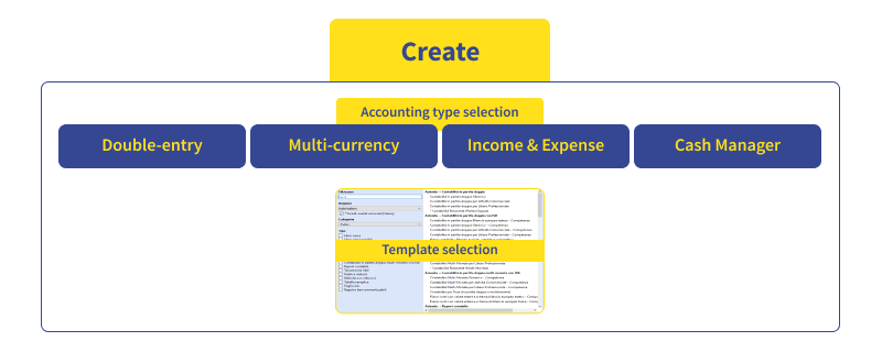 Scheme Banana Accounting create phase