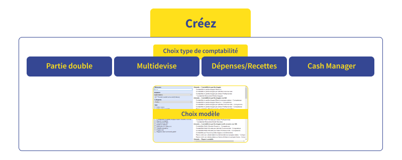 schema banana contabilità fase crea