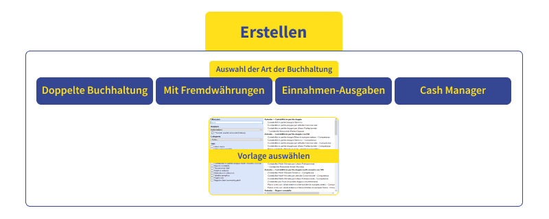 Schema Banana Buchhaltung Phase erstellen