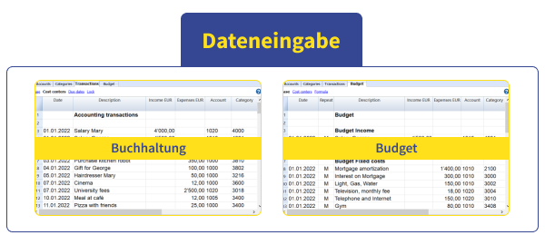Schema Banana Buchhaltung Phase Dateneingabe